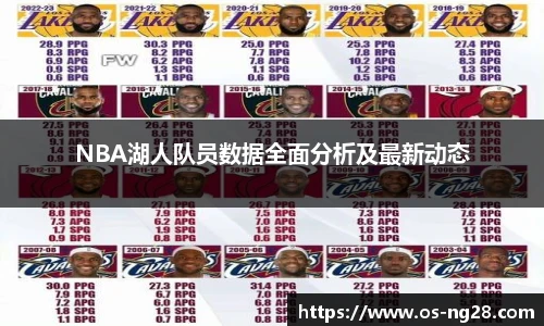 NBA湖人队员数据全面分析及最新动态